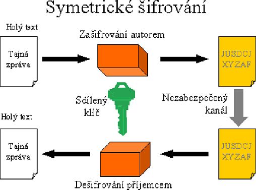 Symetricke-sifrovani.jpg