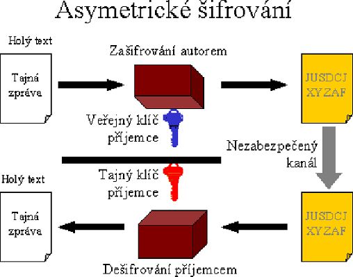 Asymetricke-sifrovani.jpg