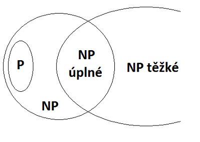 Np-problemy.jpg