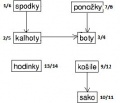 Topologicke-razeni-1.jpg